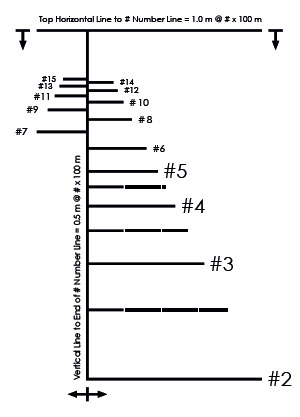 LRR-Mil Meter/Half-Meter Ranging Scale