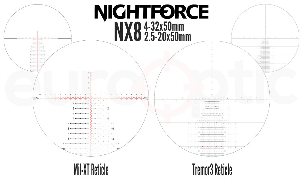 Tremor3 and Mil-XT Reticles